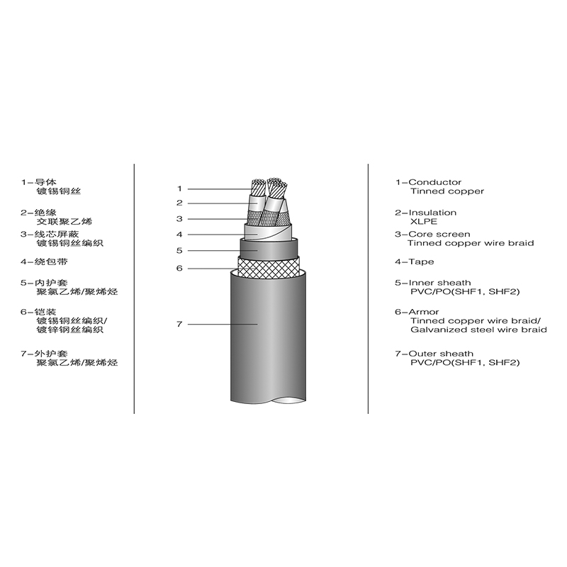 XLPE ইনসুলেটেড মেরিন পাওয়ার ক্যাবল XLPE ইনসুলেটেড মেরিন পাওয়ার ক্যাবল